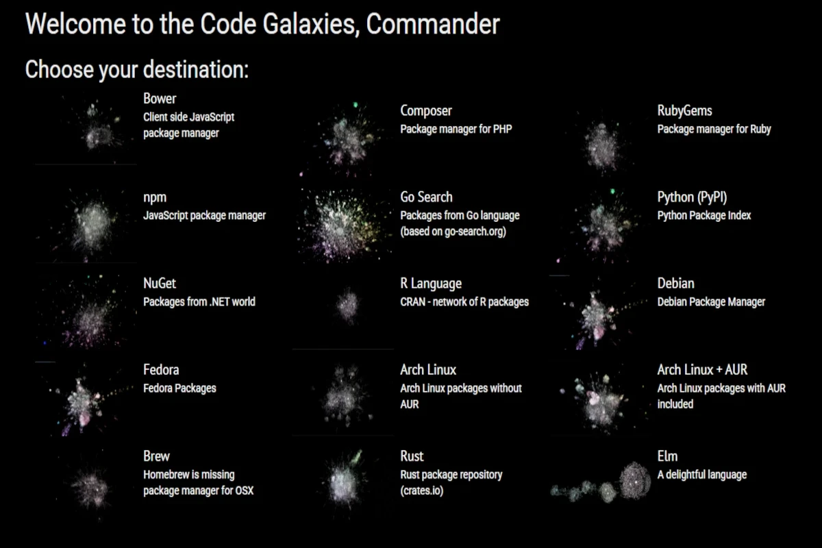 Interactive graph of npm package dependencies