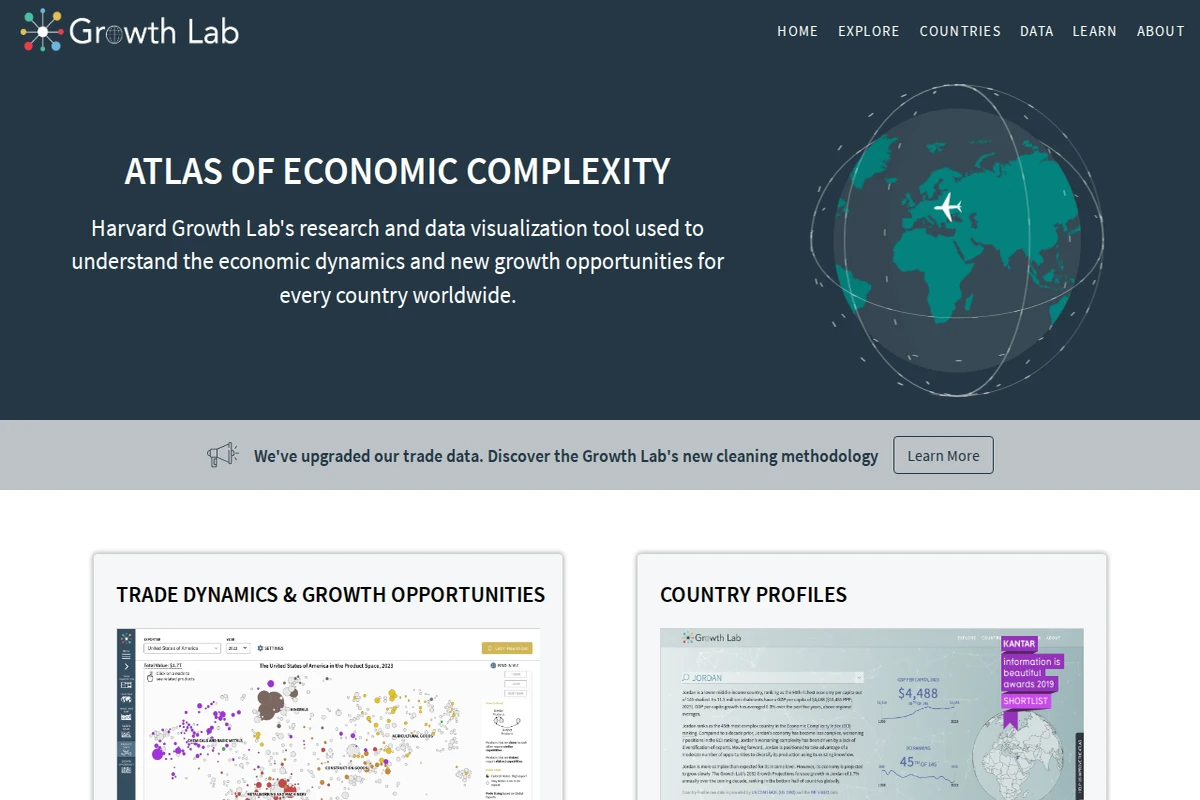 Zrzut ekranu strony głównej Harvard Atlas of Economic Complexity pokazujący wizualizację globu i sekcje dotyczące dynamiki handlowej i profili krajów.