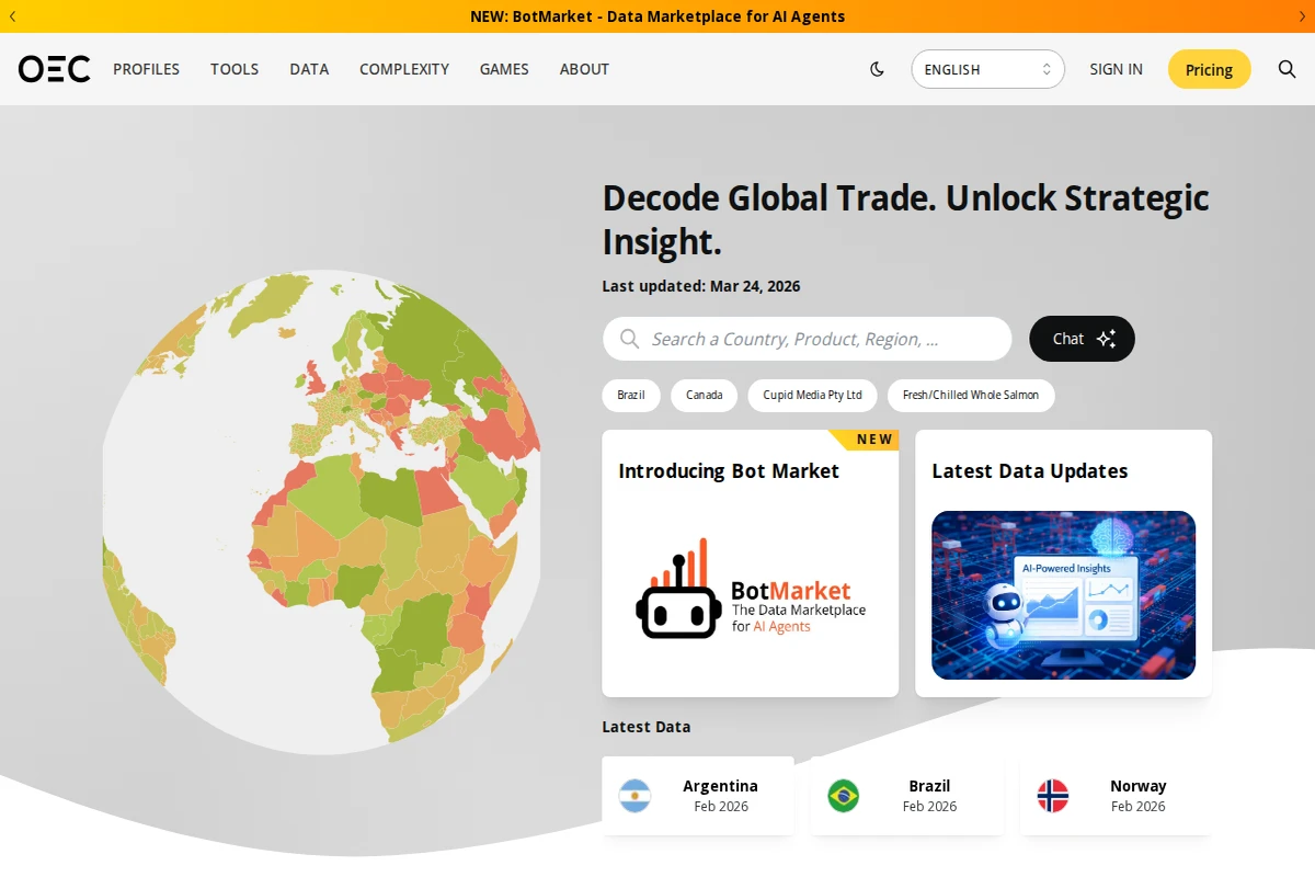 Strona główna OEC pokazująca kolorową wizualizację mapy świata oraz sekcje do eksploracji danych handlu globalnego i złożoności ekonomicznej.