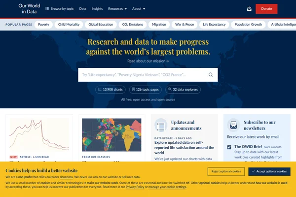 Zrzut ekranu strony głównej Our World in Data pokazujący globalne wykresy wizualizacji danych i artykuły badawcze o problemach świata.