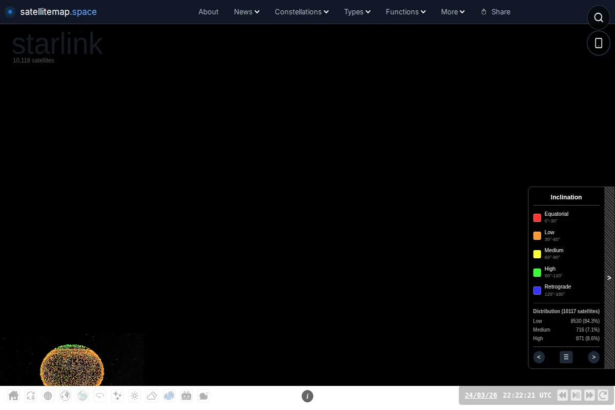 Wizualizacja 3D pokazująca tysiące satelitów krążących wokół Ziemi z legendą nachylenia kodowaną kolorami i panelem statystyk.