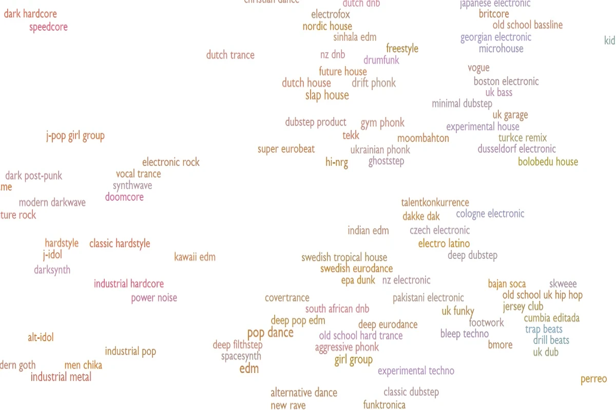 Preview of the Every Noise at Once website